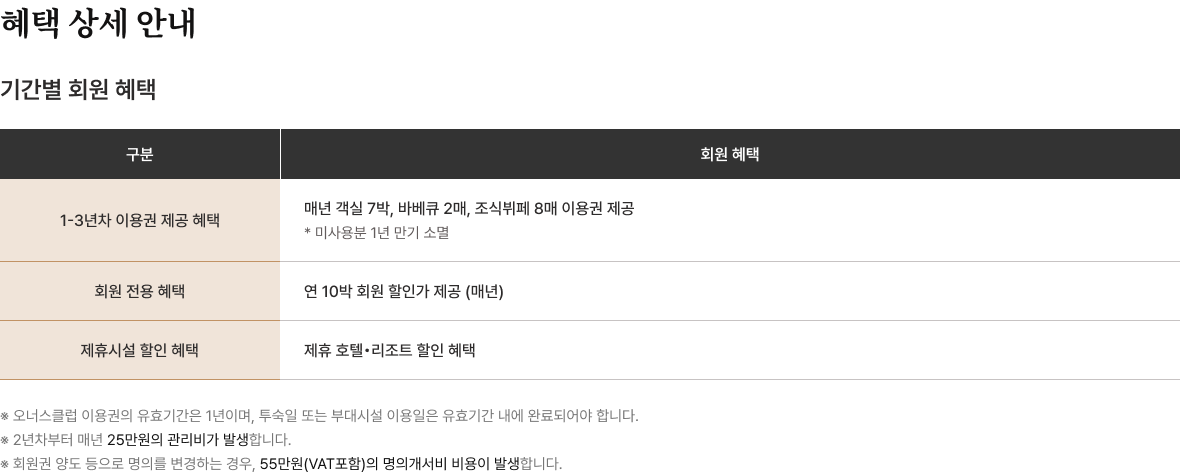 혜택