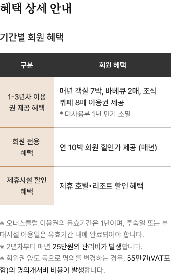 혜택